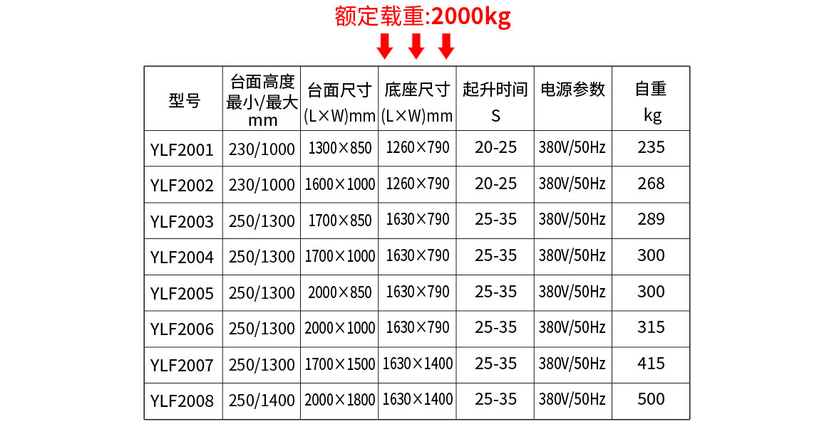 標準型單剪固定電動升降平臺