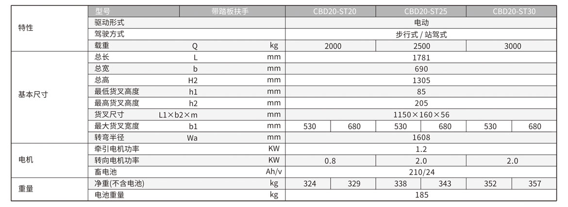 標(biāo)準(zhǔn)全電動托盤車